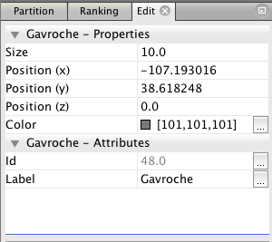 Gephi Gavroche properties